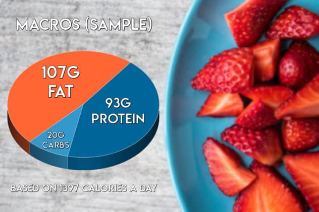 what is keto